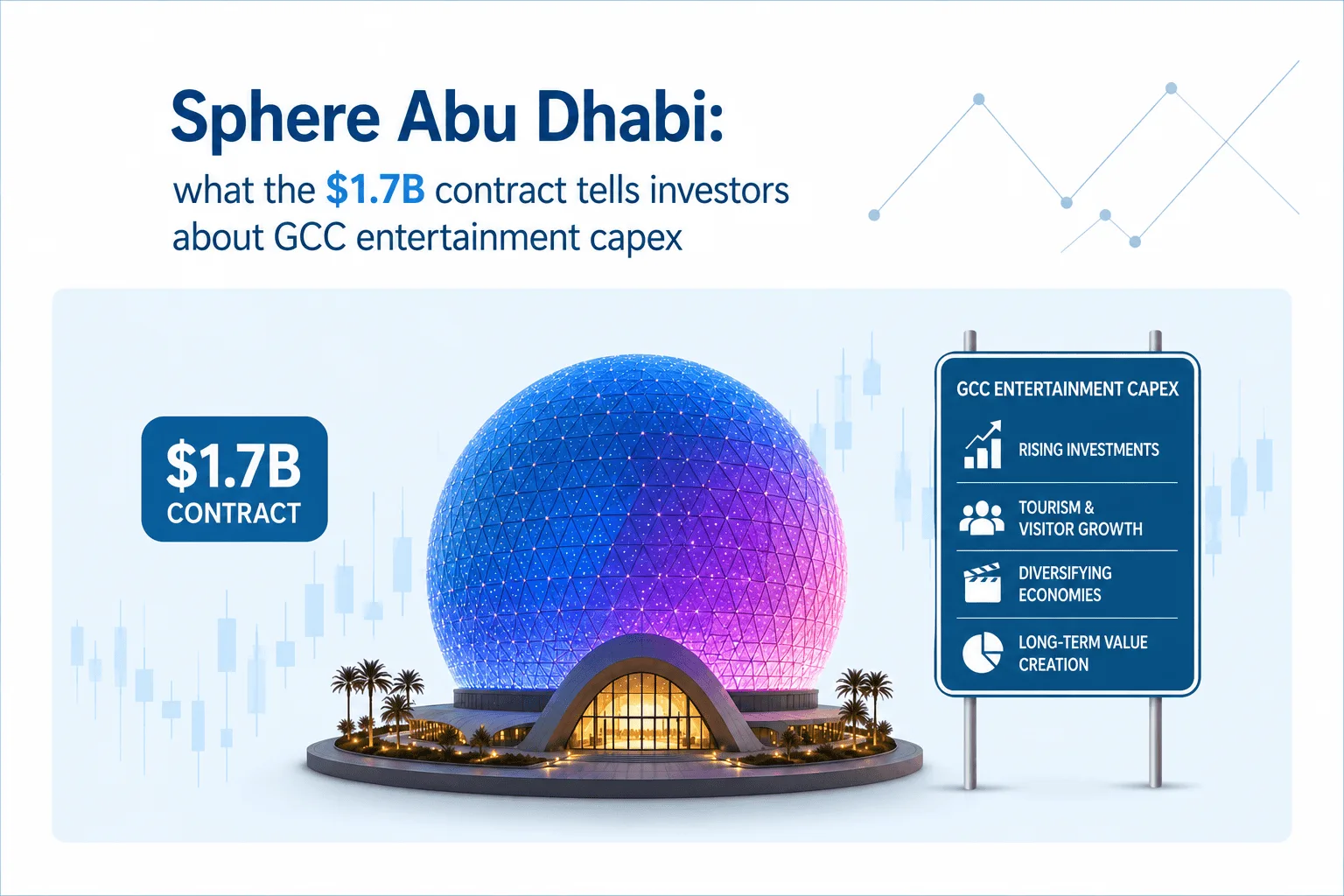 Sphere Abu Dhabi: what the $1.7B contract tells investors about GCC entertainment capex