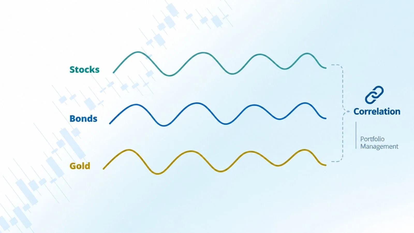 How Correlation Can Help GCC Investors Build More Diversified ETF Portfolios