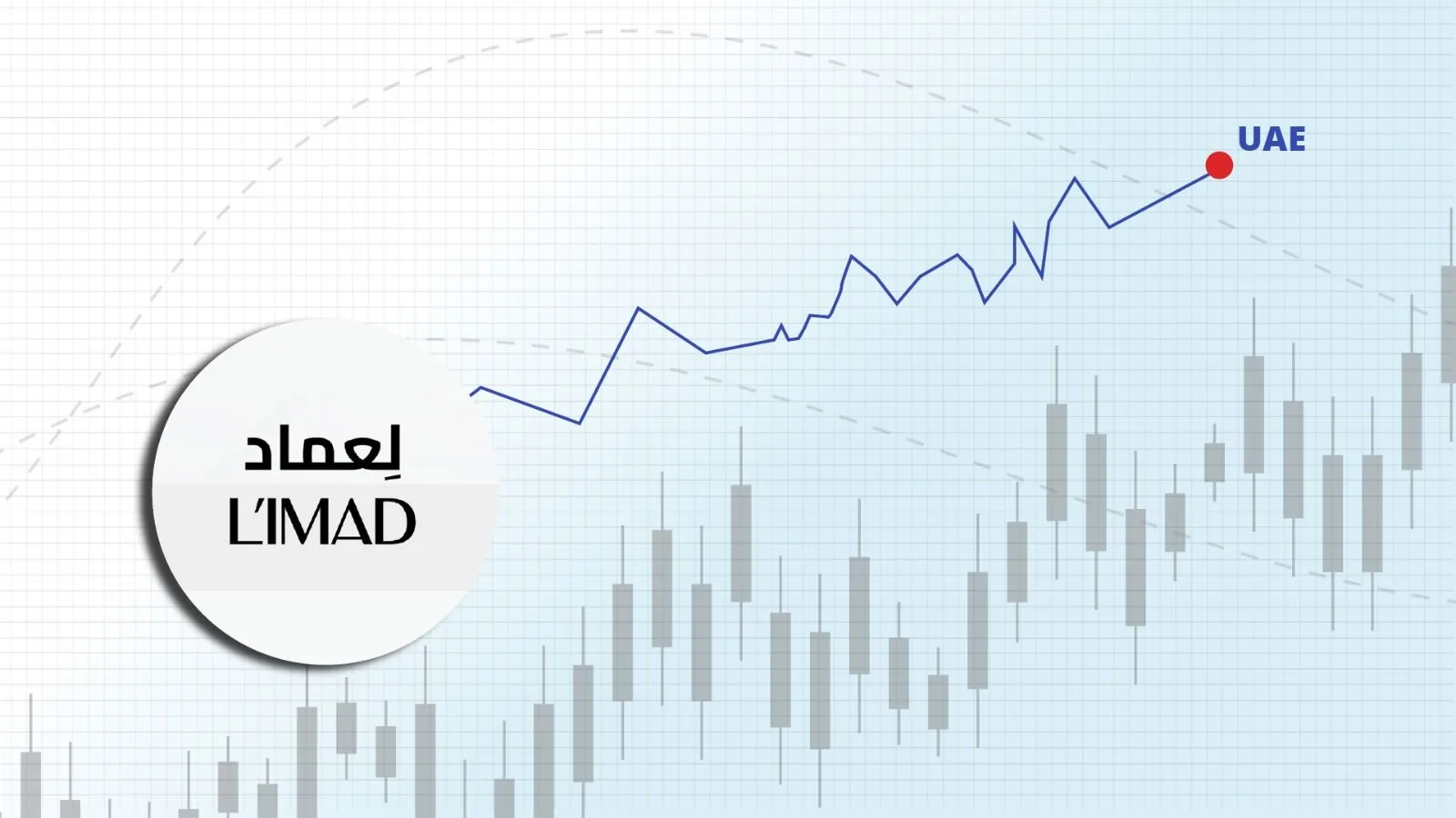 L'IMAD's $8.6 Billion AD Ports Take-Private Puts UAE Indexes and ETFs in Focus