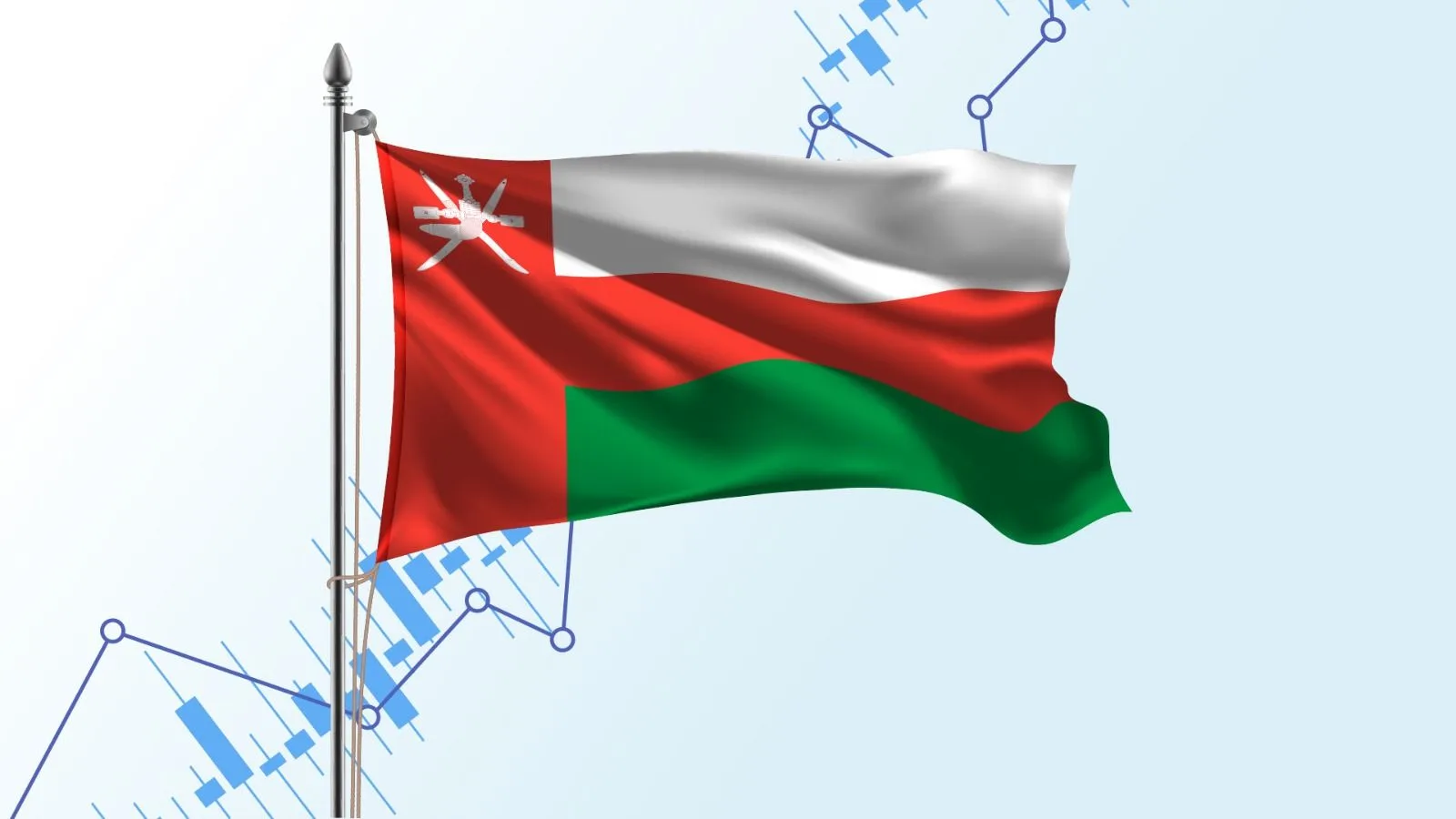 Oman Added to FTSE Russell Watch List for Emerging Market Status