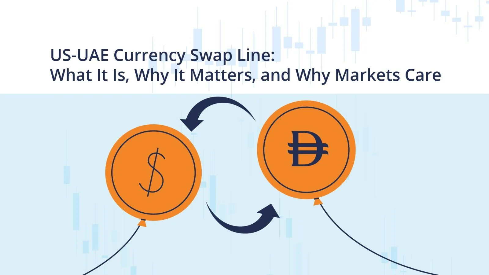 US-UAE Currency Swap Line: What It Is, Why It Matters, and Why Markets Care