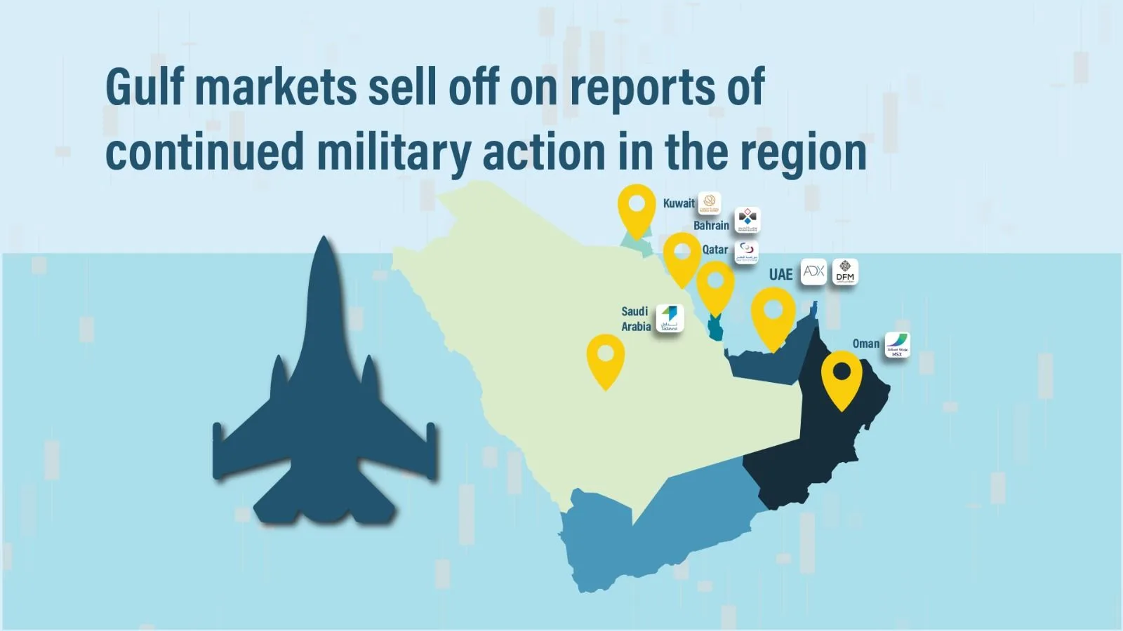 Gulf markets sell off on reports of continued military action in the region