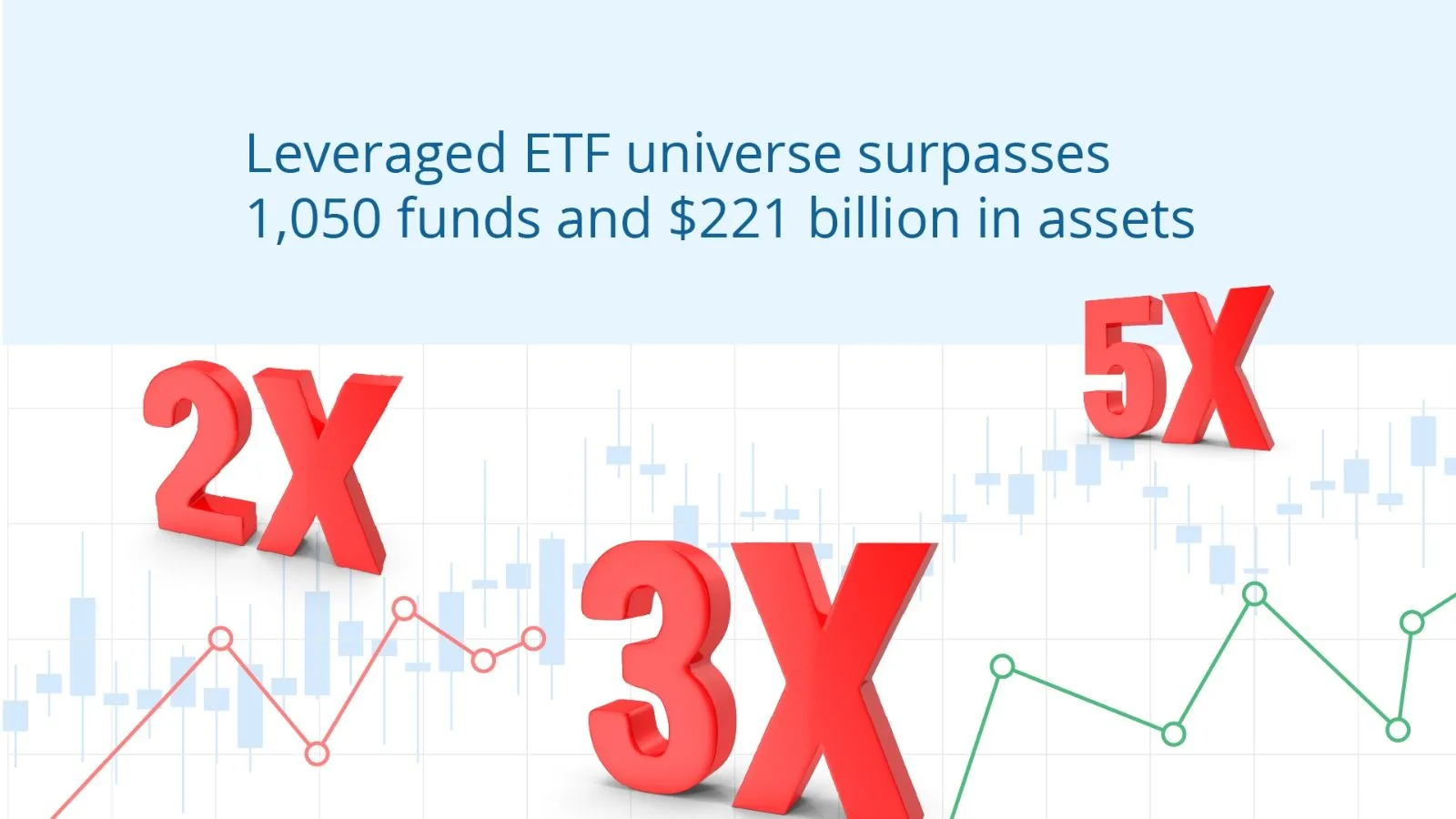  Leveraged ETF Universe Surpasses 1,050 Funds and $221 Billion in Assets