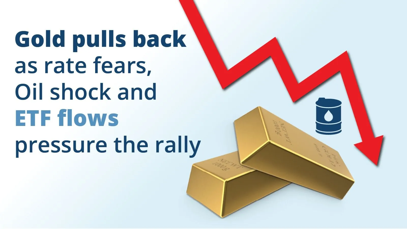 Gold Pulls Back as Rate Fears, Oil Shock and ETF Flows Pressure the Rally