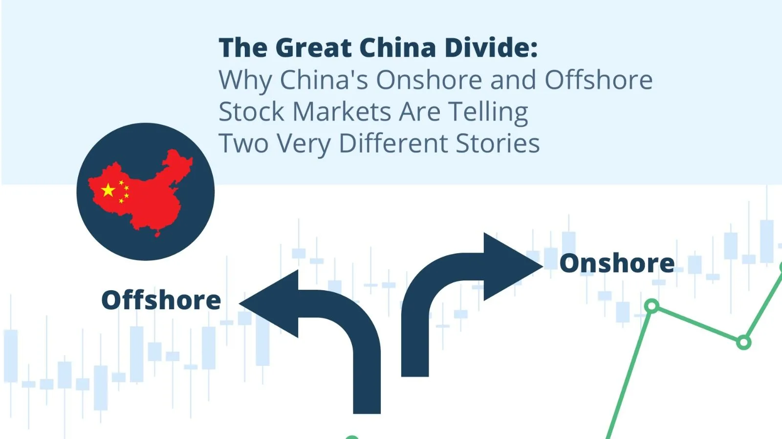 The Great China Divide: Why China's Onshore and Offshore Stock Markets Are Telling Two Very Different Stories