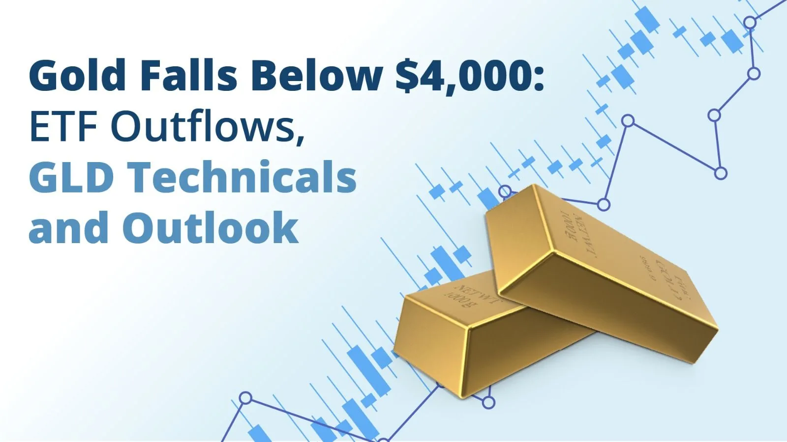 Gold Falls Below $4,000: ETF Outflows, GLD Technicals and Outlook