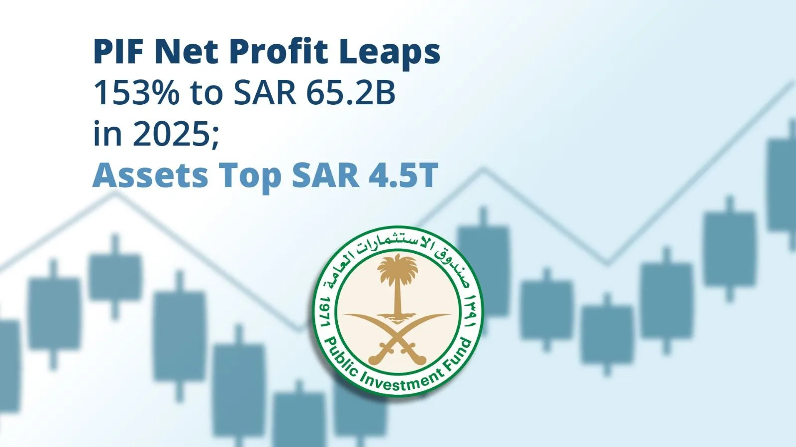 PIF Net Profit Leaps 153% to SAR 65.2B in 2025; Assets Top SAR 4.5T