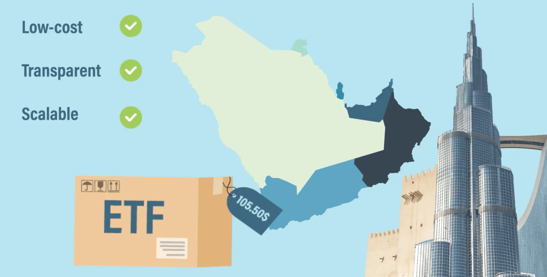 GCC ETF Growth