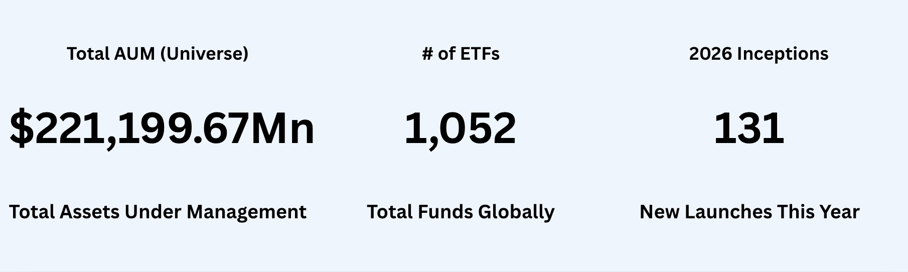 Leveraged ETFs settings 2026