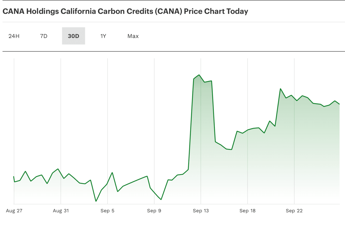 Tokenized Carbon Credit CANA