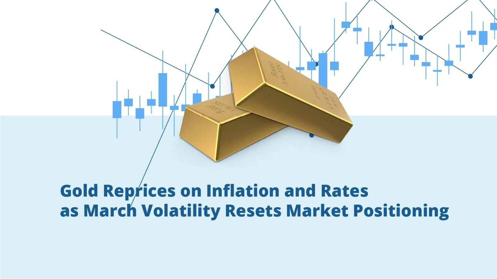 Gold Reprices on Inflation and Rates as March Volatility Resets Market Positioning
