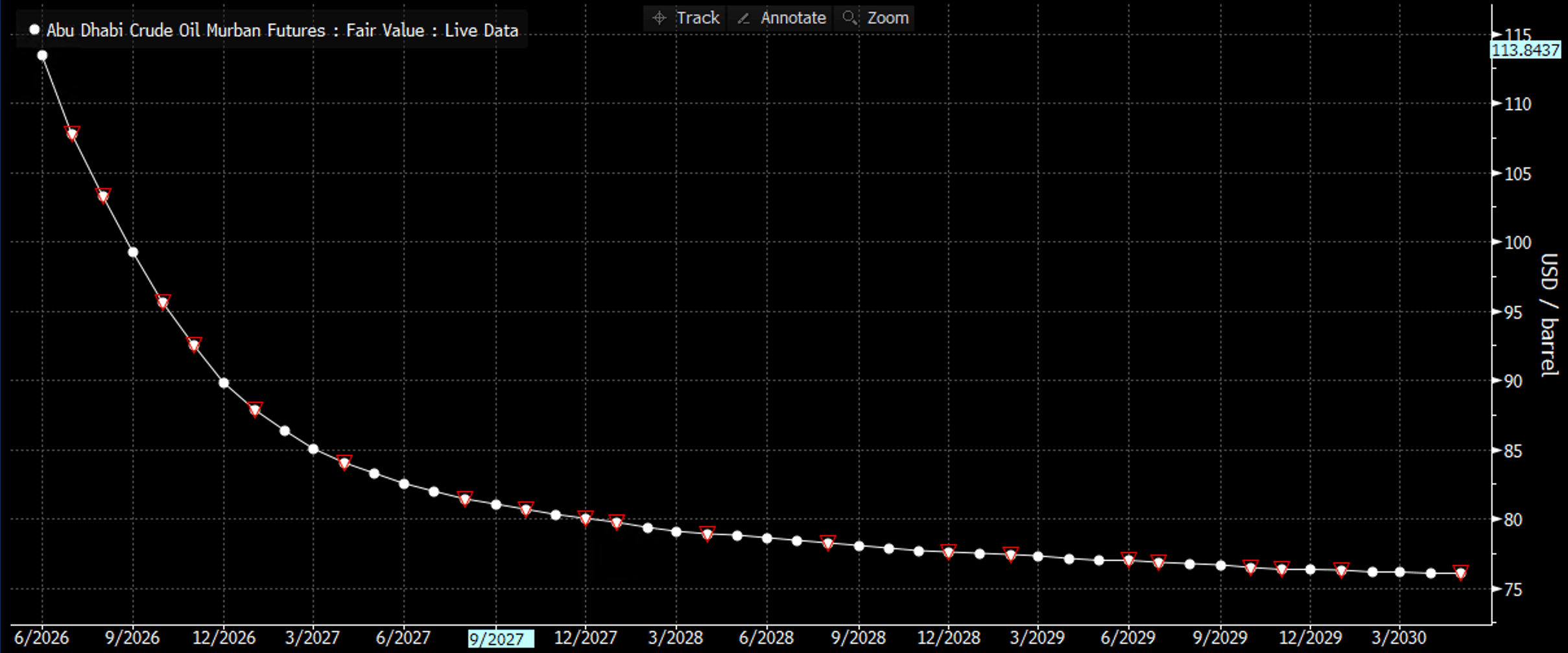 Abu Dhabi Crude Oil Murban Futures 20260429