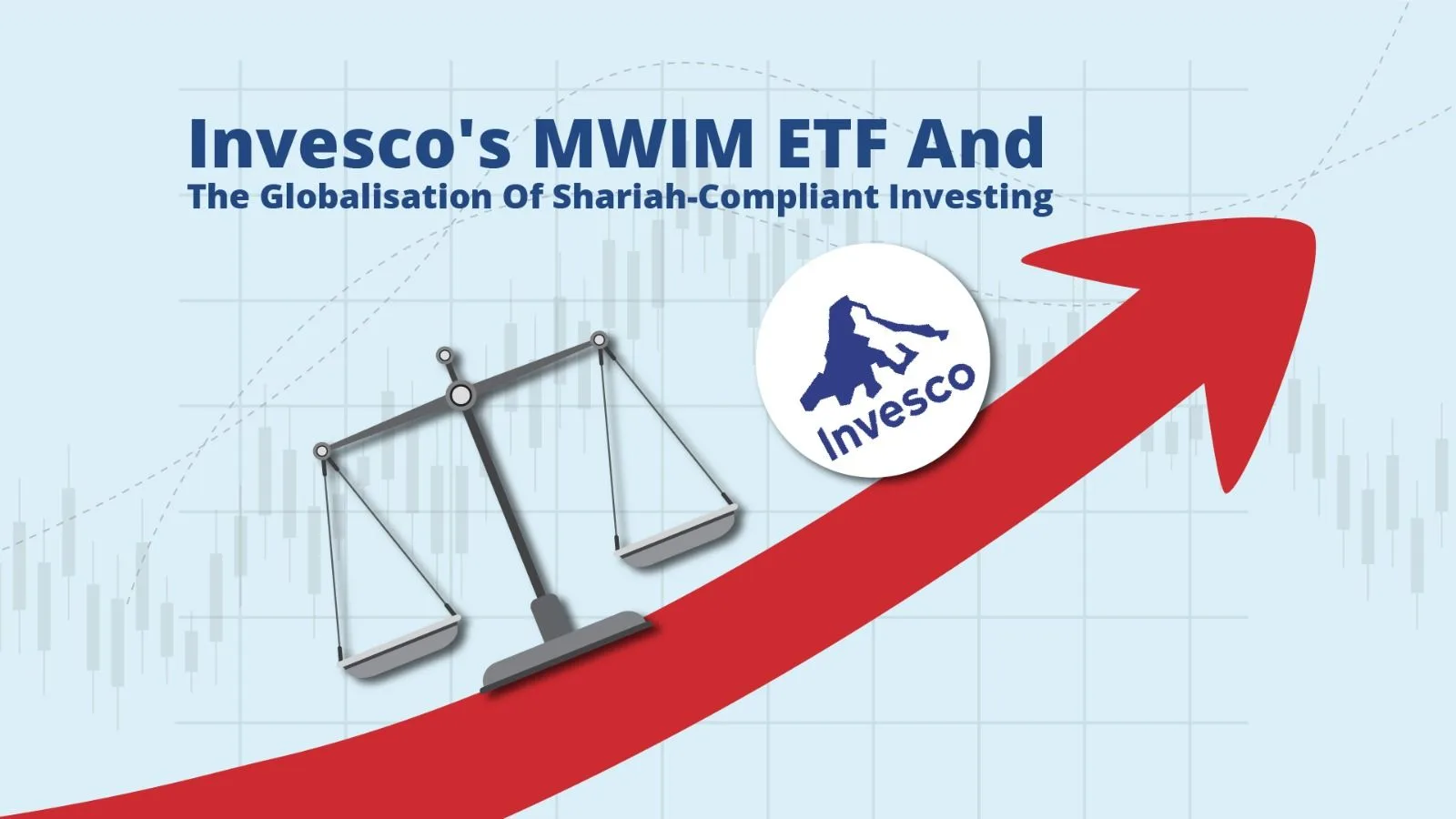 Invesco’s MWIM ETF and the Globalization of Shariah-Compliant Investing