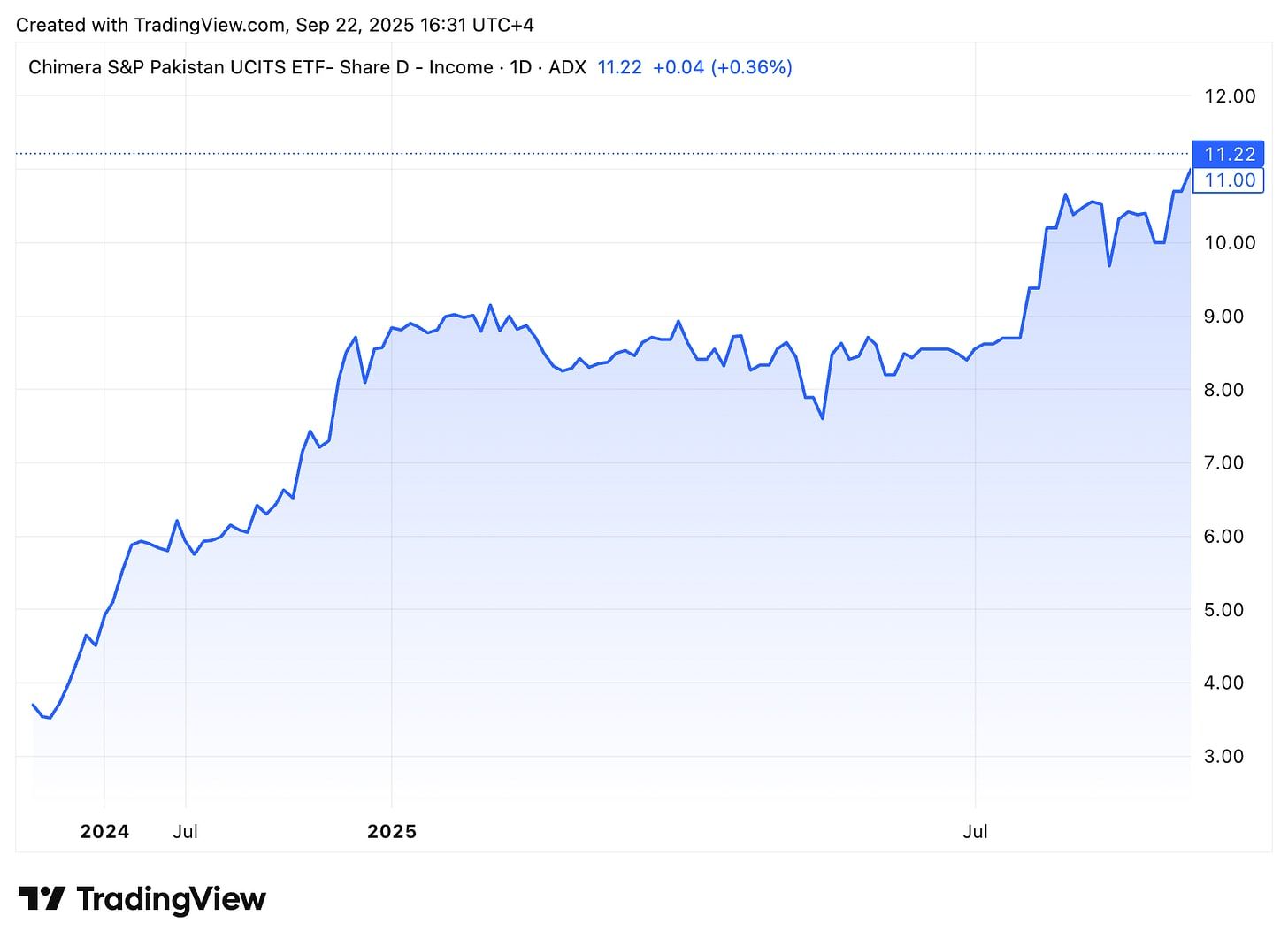 TradingView chart TradingView chart