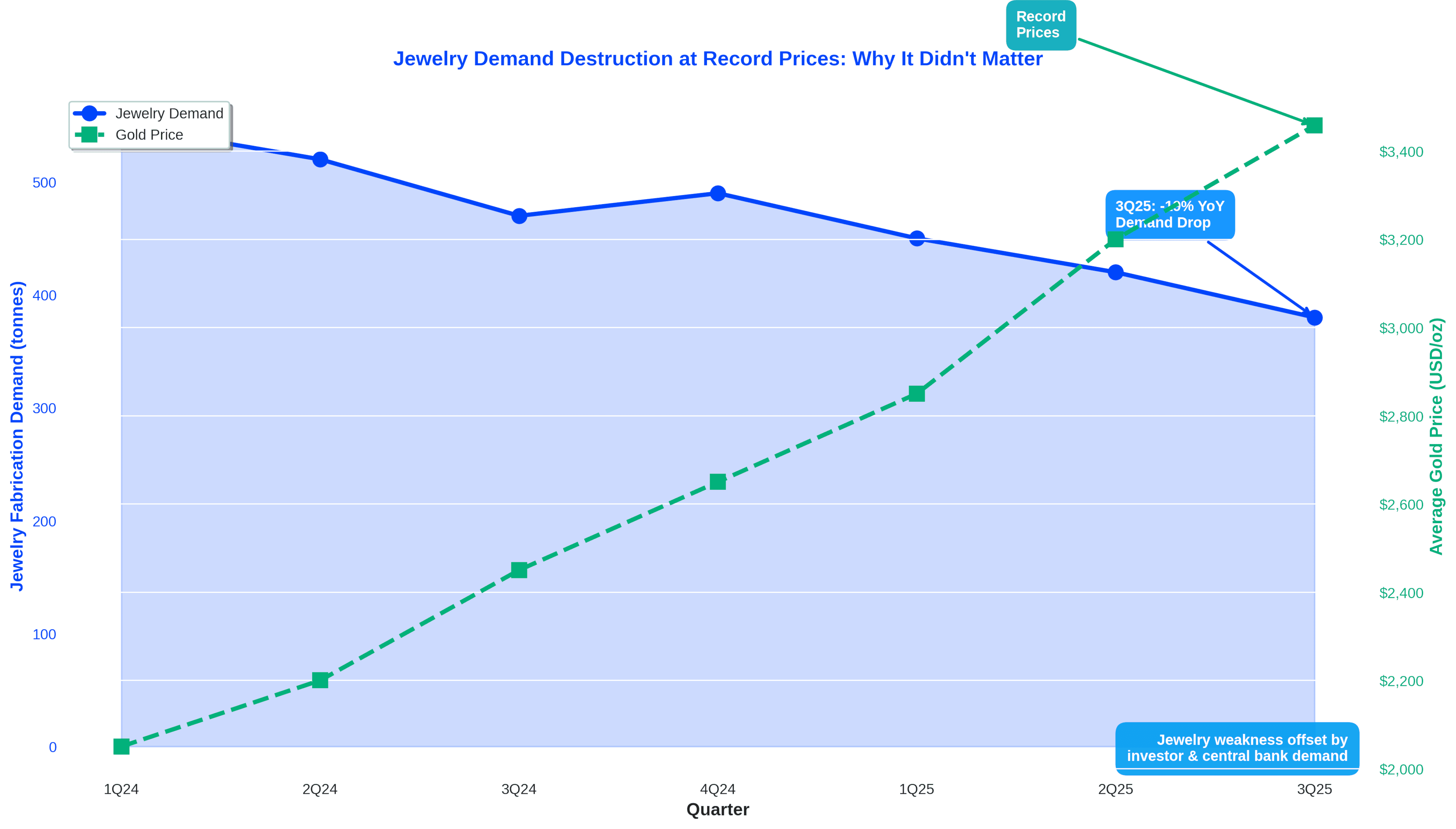 J.P. Morgan Chase & Co., Global Markets Strategy Research, Precious Metals, November 2025.