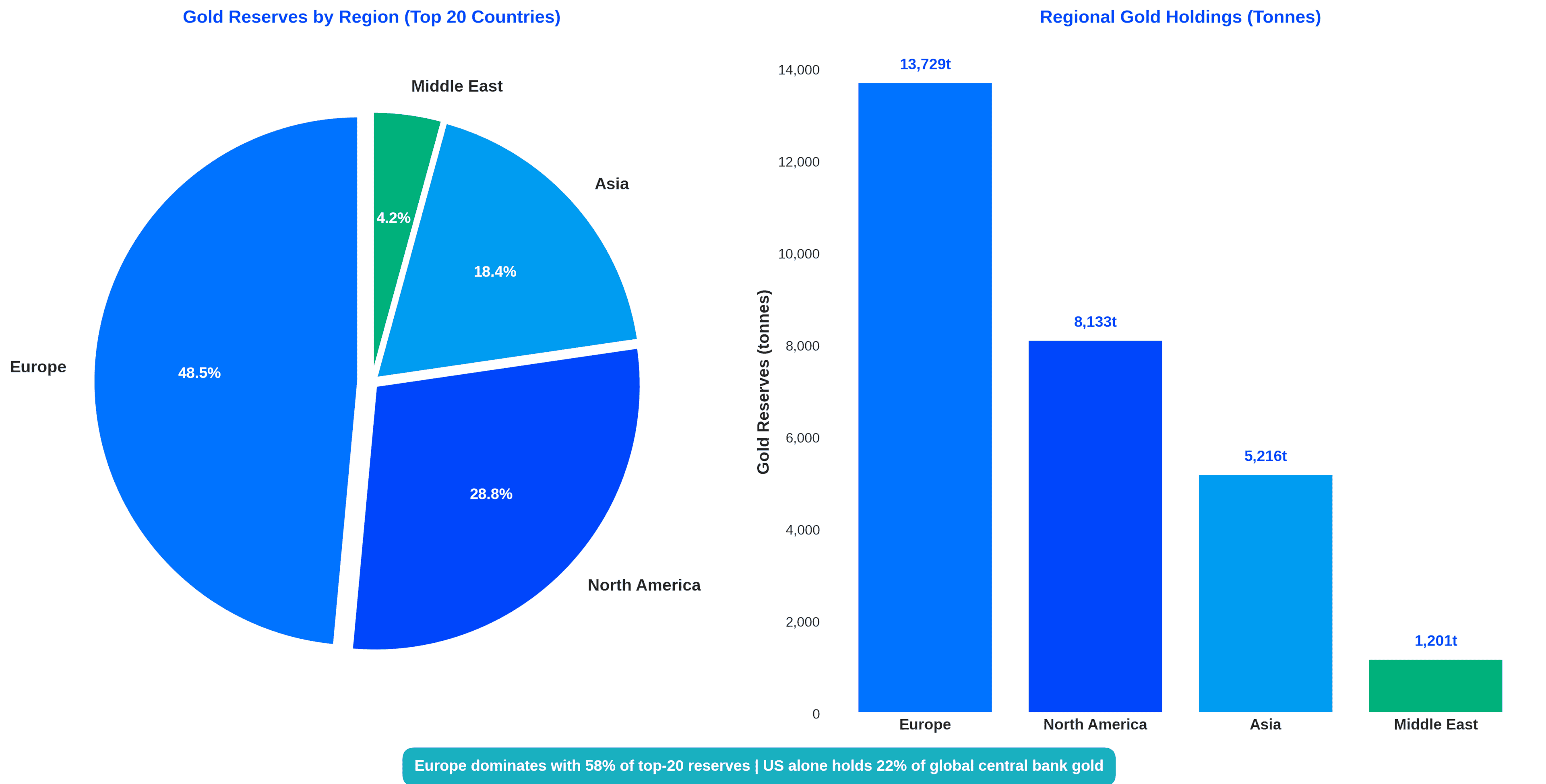 J.P. Morgan Chase & Co., Global Markets Strategy Research, Precious Metals, November 2025.