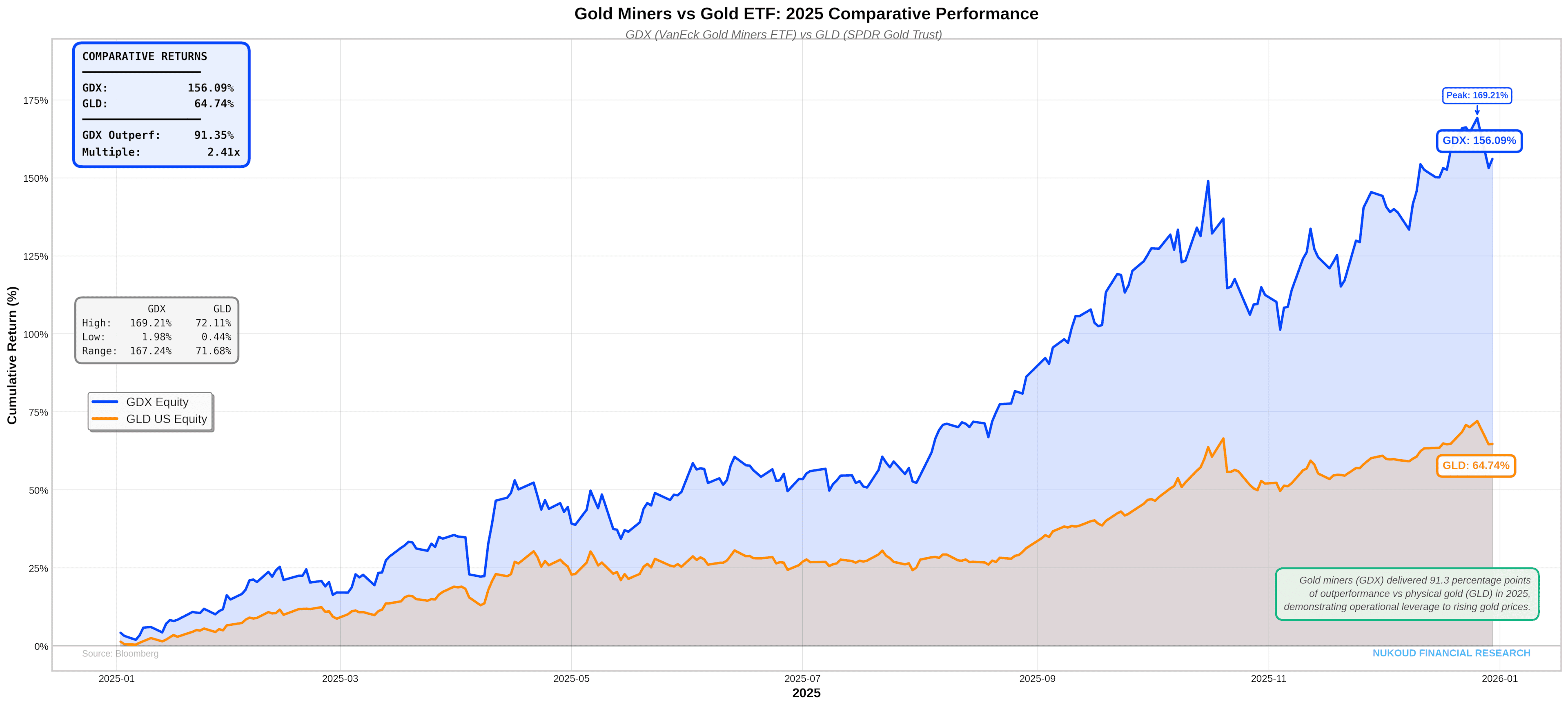 Source: Bloomberg terminal 