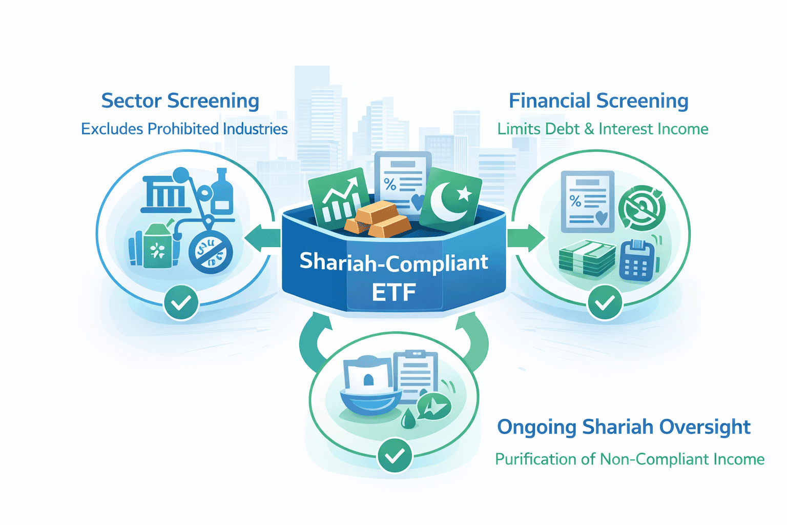 what are shariah compliant ETFs