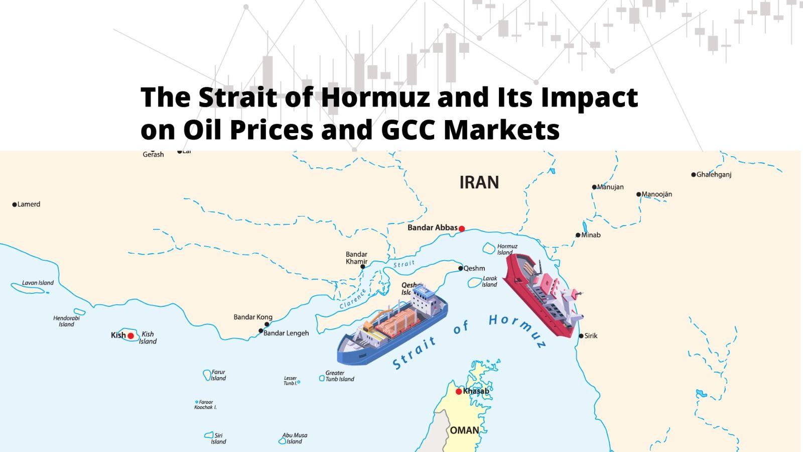 The Strait of Hormuz and Its Impact on Oil Prices and GCC Ma