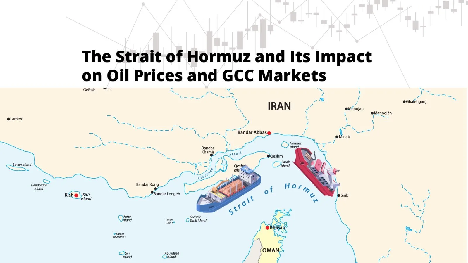 The Strait of Hormuz and Its Impact on Oil Prices and GCC Markets