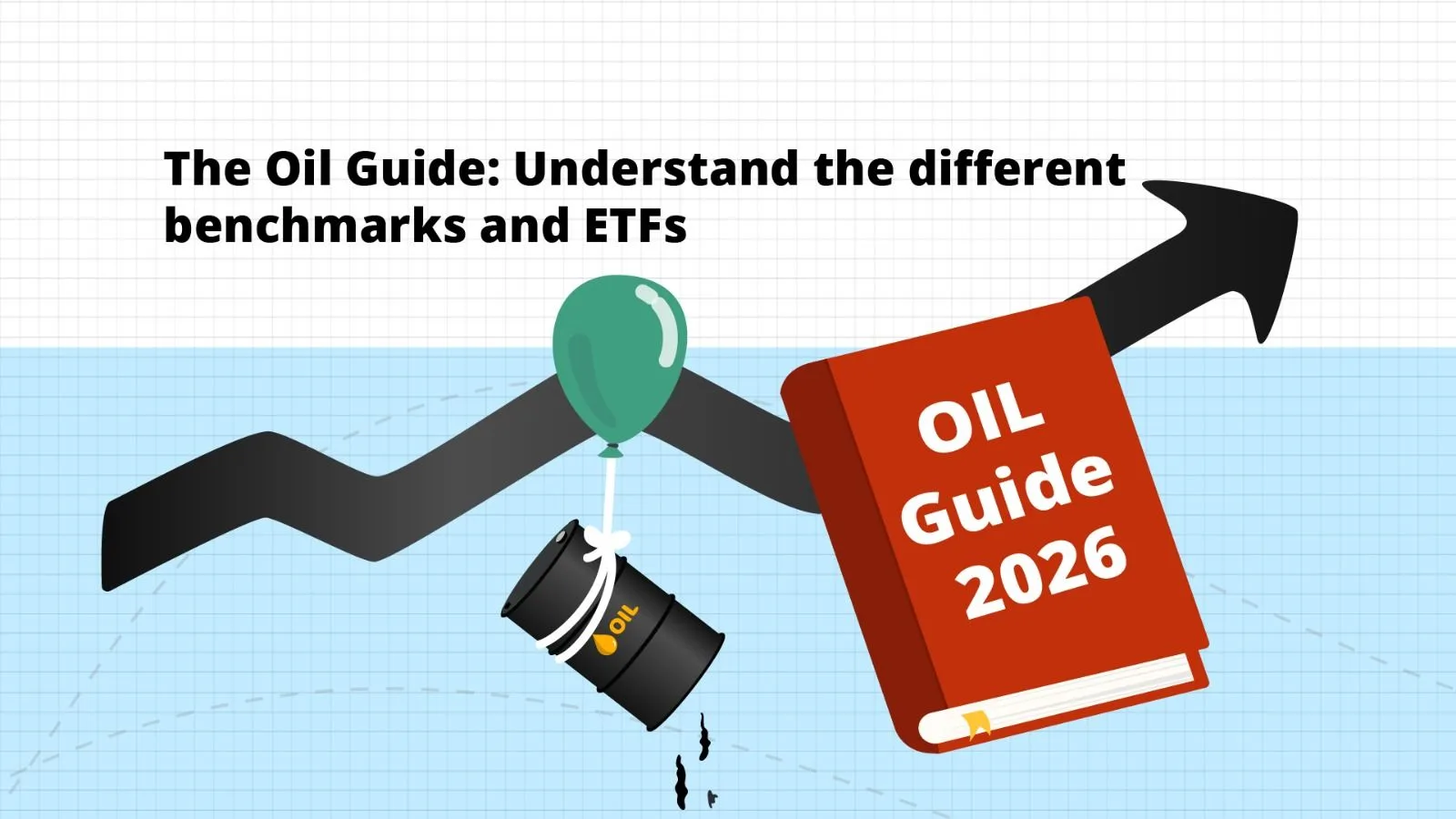 Why Oil has many benchmarks and prices. What do they mean? WTI, Brent and GCC Benchmarks